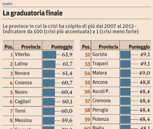 sole24ore